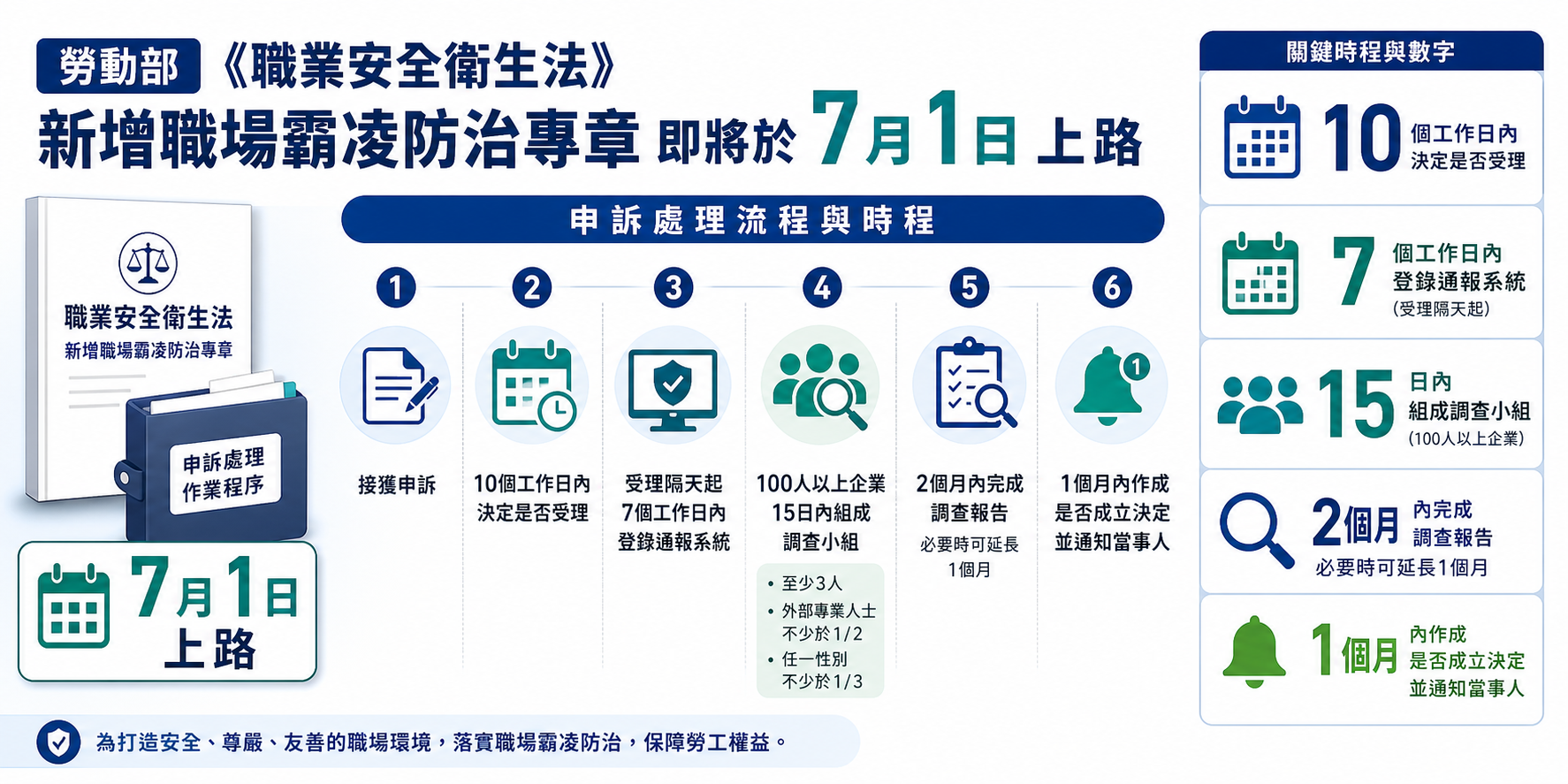 全球超級電腦榜單　臺灣11套系統上榜總算力破213PF | 科技 | 中央社 CNA 封面圖