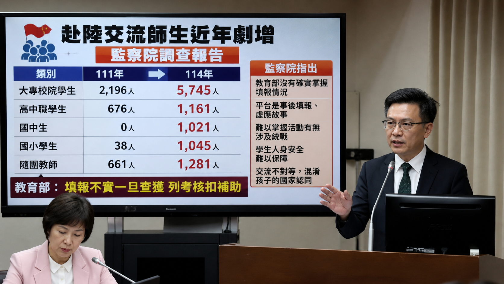 教育部：學校赴陸交流填報不實　一旦查獲列考覈扣補助 | 政治 | 中央社 CNA 封面圖