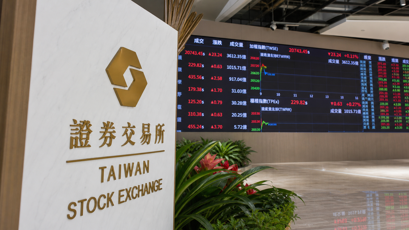 7月臺股回檔　全體證券商獲利109億元月減58% | 證券 | 中央社 CNA 封面圖