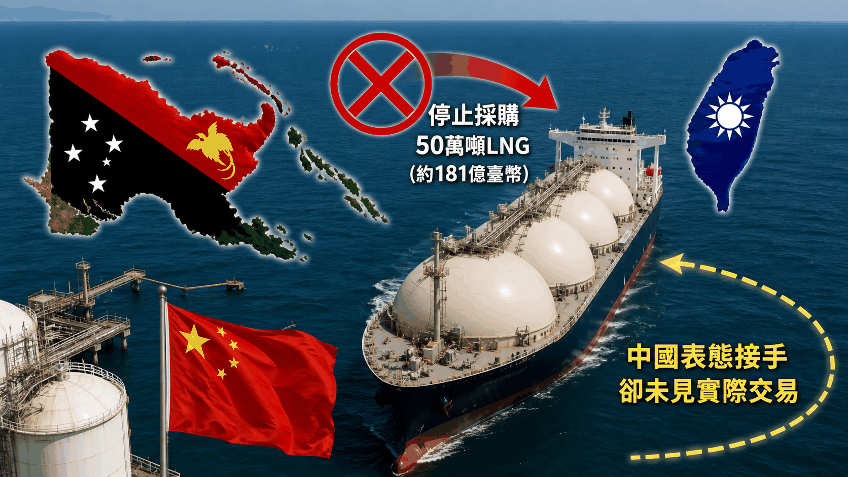 巴紐傻眼了？臺灣硬起來停買180億天然氣  中國火速喊接手竟沒掏錢 - 自由財經 封面圖